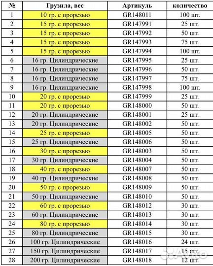 Поплавки для рыбалки