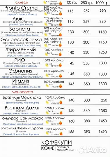 Кофе свежая обжарка в зёрнах и молотый