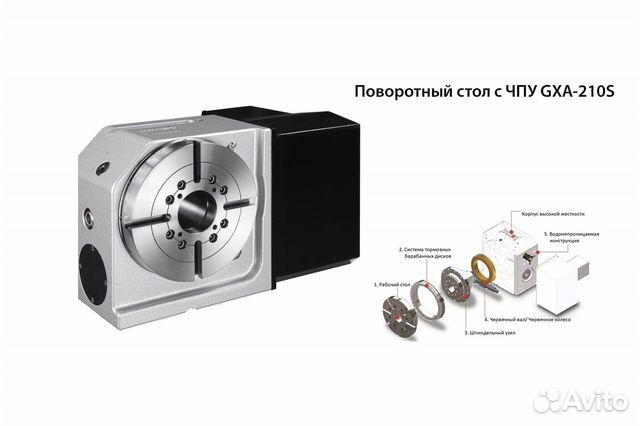 Поворотный стол с чпу