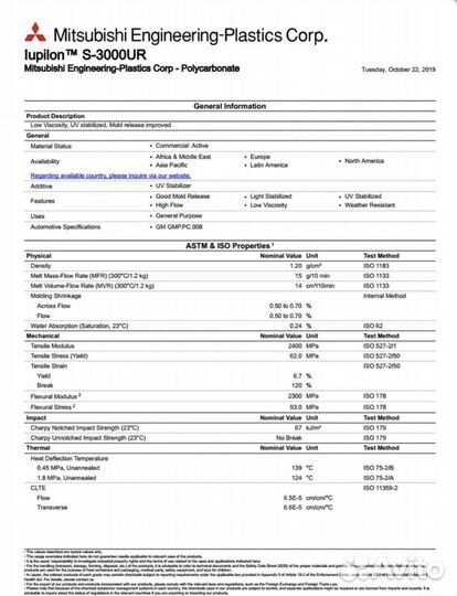 Стекла фар для автомобилей Audi A6