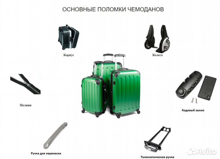 Ремонт чемоданов дорожных сумок запчасти фурнитура