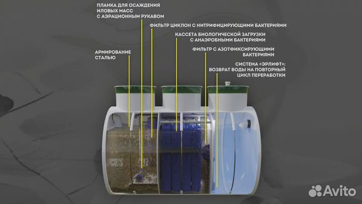 Септик Панда Аэро Кучугуры