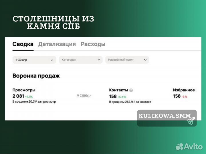 Авитолог/ Услуги авитолога/ Продвижение на Авито