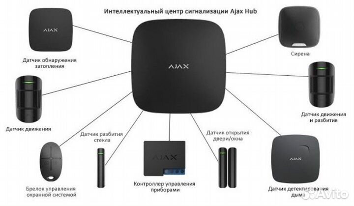 Современные Системы видеонаблюдения