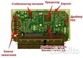 Ремонт автоэлектрики