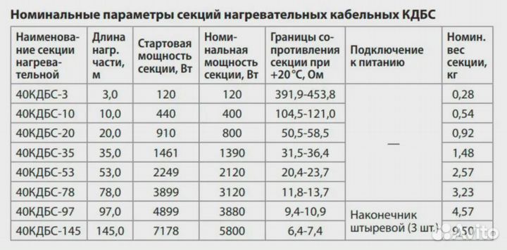 Кабель для прогрева бетона 40коб /40кдбс-35/ (220В