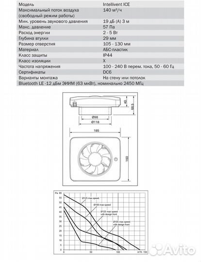 Вентилятор вытяжной для ванной