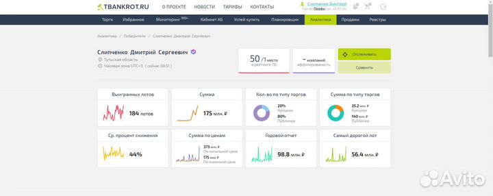 Агент на торгах по банкротству