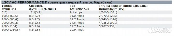 Лебедка warn 3000 ACI