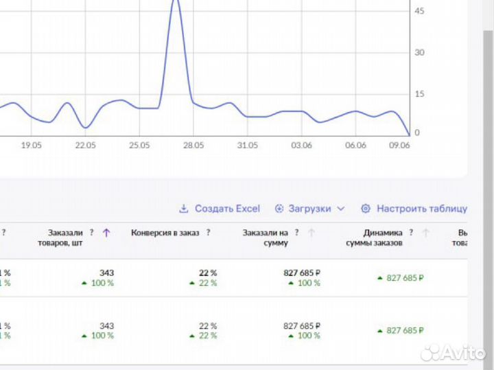 Ведение магазина на wildberries под ключ