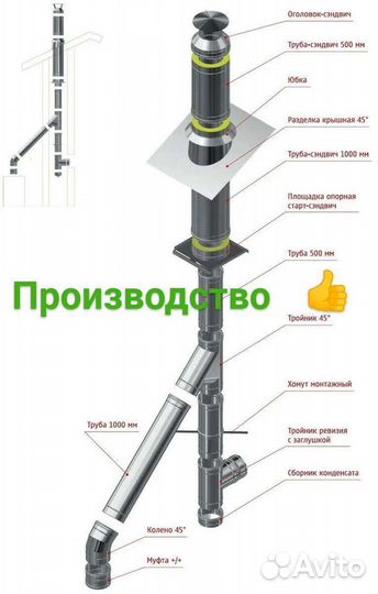 Сэндвич труба для дымохода (150*220 0.8мм нерж)
