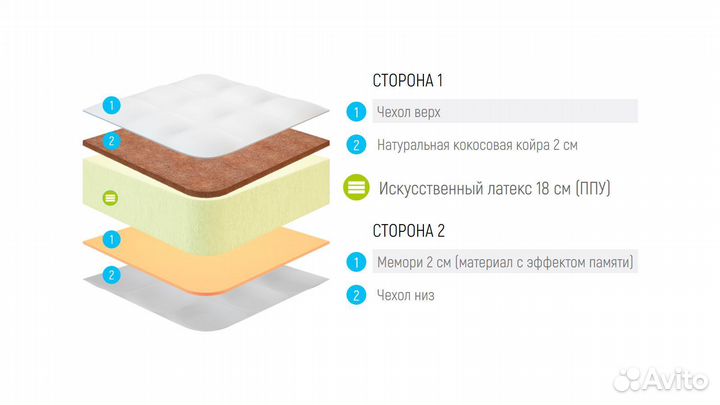 Матрас Foam Cocos Memory 2 Max Plus 200х200 см