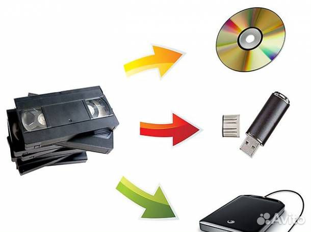 Оцифровка видеокассет VHS, VHS-C, Hi-8,miniDV