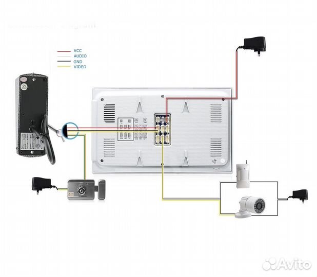 Видеодомофон камера