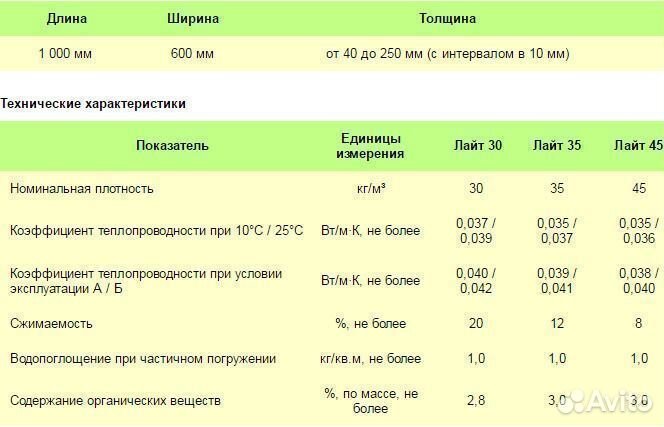 Утеплитель Эковер