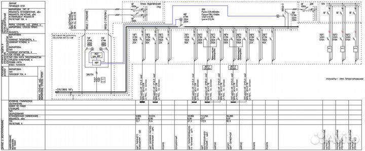 Проект электроснабжения, Проектирование, Электрика