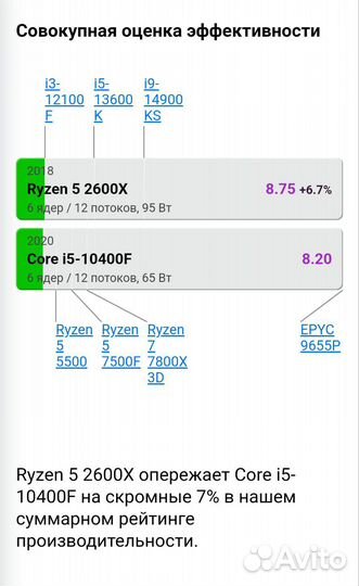 Игровой пк Ryzen 5 2600x Rx 5600 xt