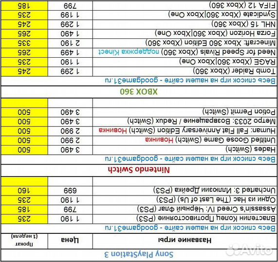Игры PS3 PS4 PS5 Switch Xbox 360 - 01.06.2024