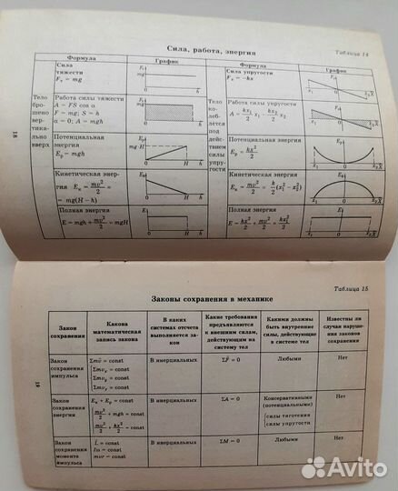 Физика в таблицах и схемах
