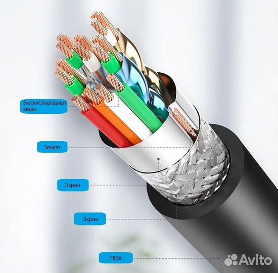 Кабель удлинитель hdmi (M) - hdmi (F) 2.0v 3м