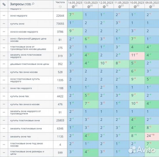 Seo-продвижение сайта и интернет-магазина в топ-1