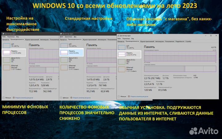 Установка лучшей windows 10, модульный ремонт пк