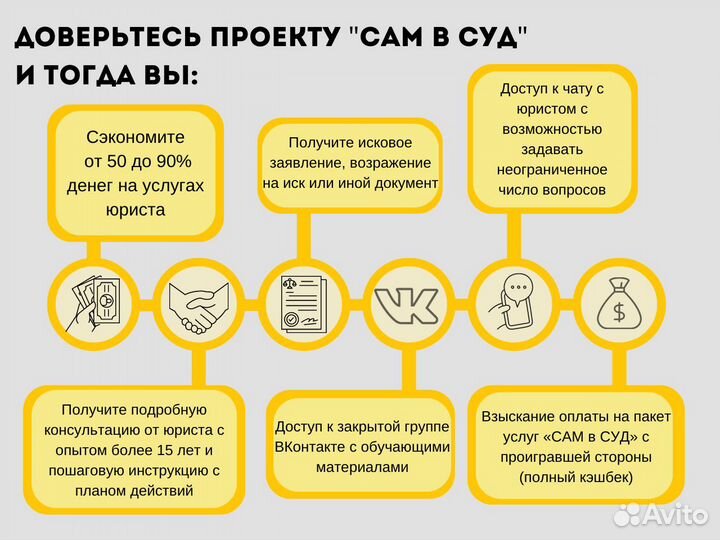 Проект Сам в Суд Услуги и консультация юриста