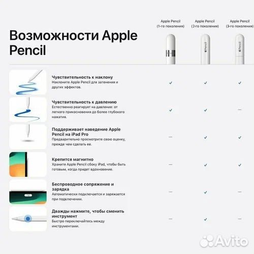 Стилус Apple Pencil (3-го поколения) USB-C