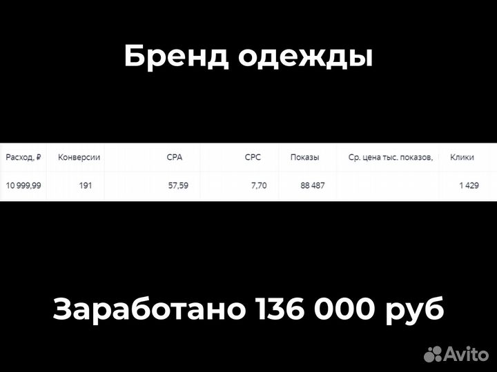 Таргетолог вк, Яндекс.Директ, интернет-маркетолог
