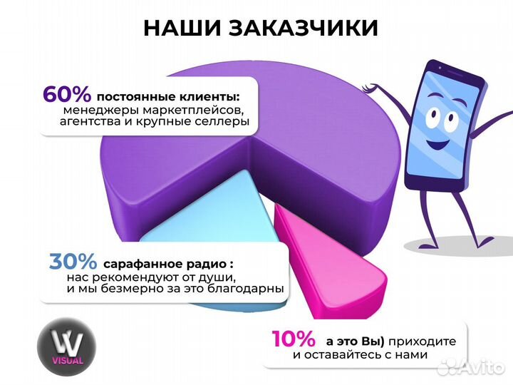 Карточки на маркетплейсы, инфографика