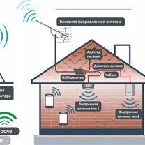 Комплект усиления сотовой связи