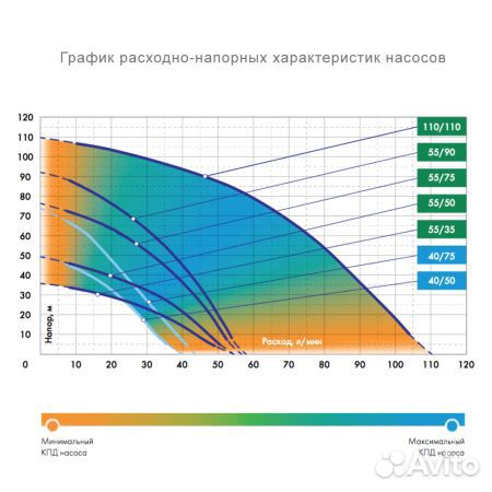 Насос погружной джилекс водомет 55/50