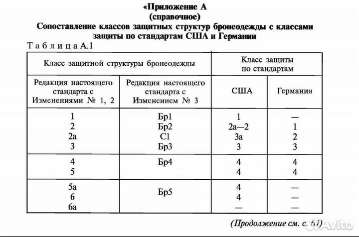 Гранит 5а 2й размер