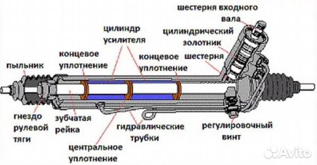 Установка новых защитных пыльников и их герметизация