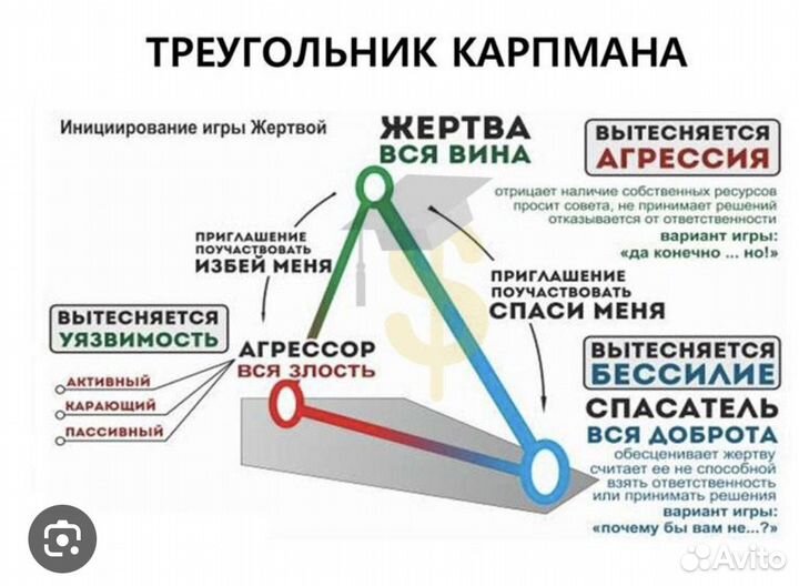 Психолог-сексолог