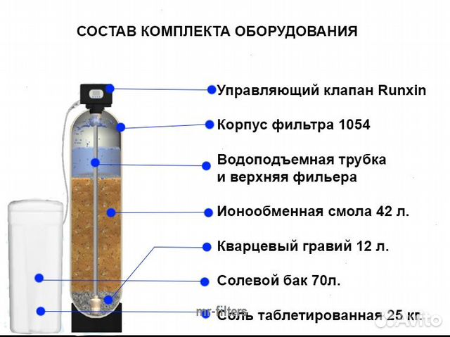 Фильтр обезжелезивания воды / Система водоподготов