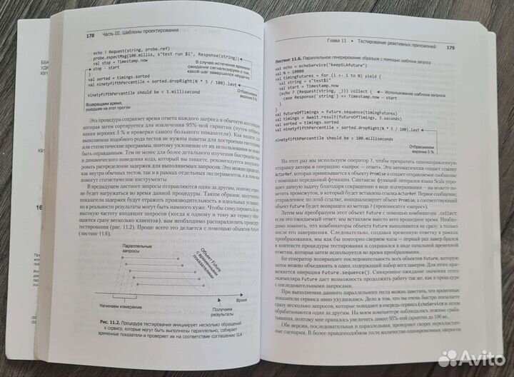 Реактивные шаблоны проектирования Кун Роланд