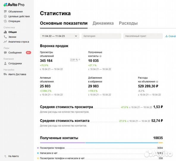 Авитолог. Услуги авитолога. Постинг на Авито