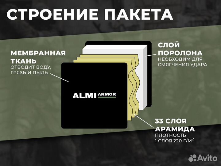 Баллистический пакет Almi Armor боковой 15х20 см