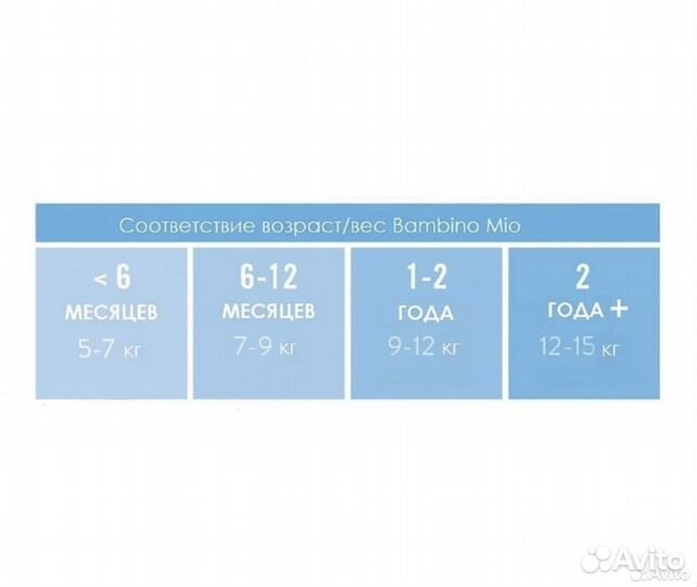 Bambino Mio трусики для бассейна S 5-7кг