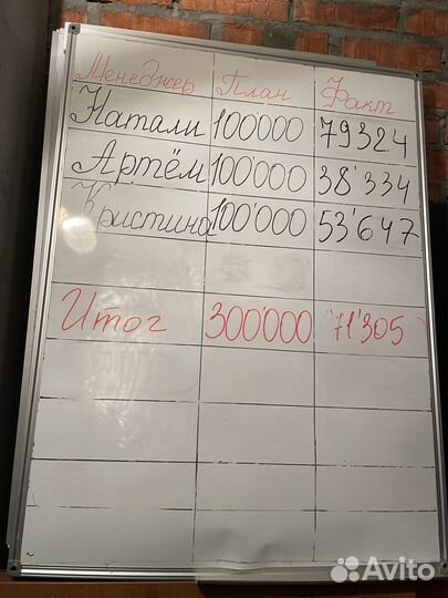 Доска магнитно-маркерная Berlingo