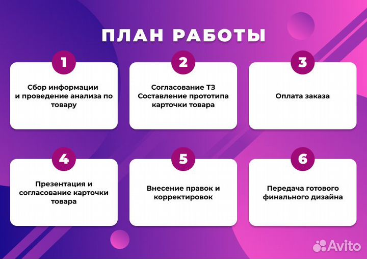 Инфографика для маркетплейсов вайлдберриз озон