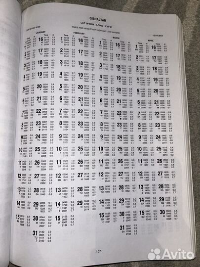 Admiralty tide tables