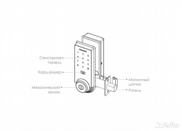 Врезной электронный замок Samsung