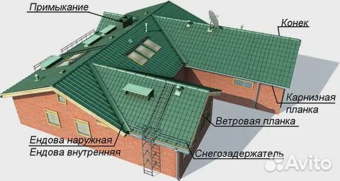 Доборные элементы для кровли/фасада до 2,5м