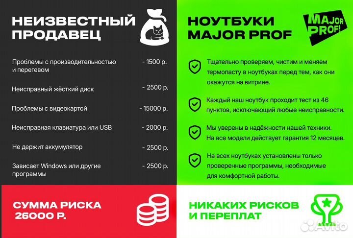 Ноутбук Lenovo V15 i3 SSD гарантия 1 год