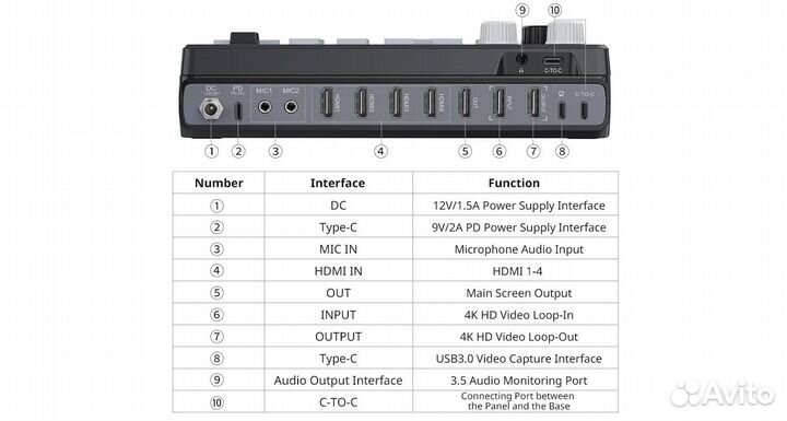 Видеокоммутатор Ulanzi DD02 HD Video Switcher для