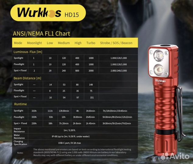 Налобные фонари wurkkos HD15, HD20