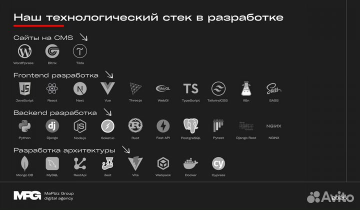 Разработка веб приложений React. Красноярск