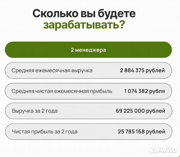 Готовый прибыльный бизнес под ключ